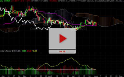 Bad News For GOLD Publish Options