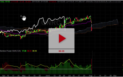 GNRC Stock bad news look out