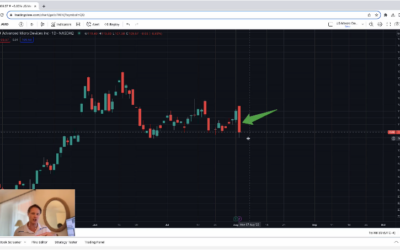 What is an Outside Reversal Day?
