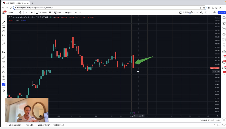 What is an Outside Reversal Day?