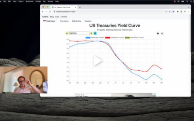New Troubling Signs from the Yield Curve
