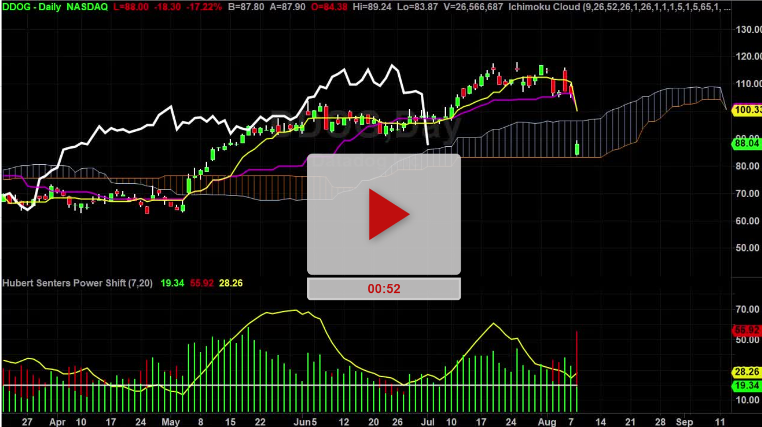 DDOG Stock Danger Danger - TradeThirsty