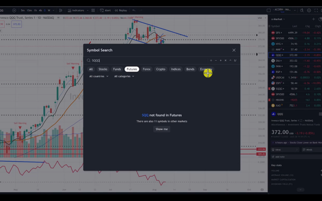 Why i Liquidated my Largest Short Today and 3 Setups to Watch Next