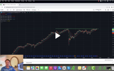 One ETF For Geopolitical Risk