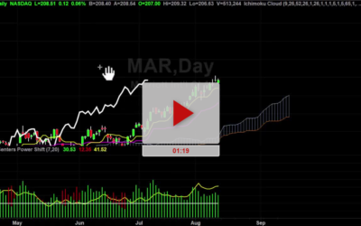 MAR Stock New Price Targets