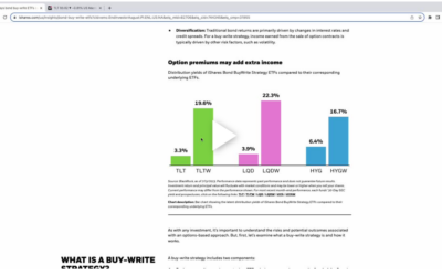 Juicing TLT with call writes