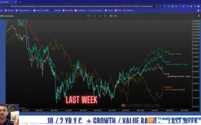 Rates Spiking, Stocks Sinking, Abandon Ship?!?!
