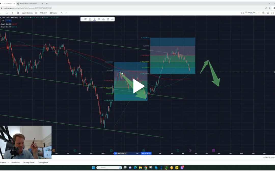 TSLA in an A-B-C correction