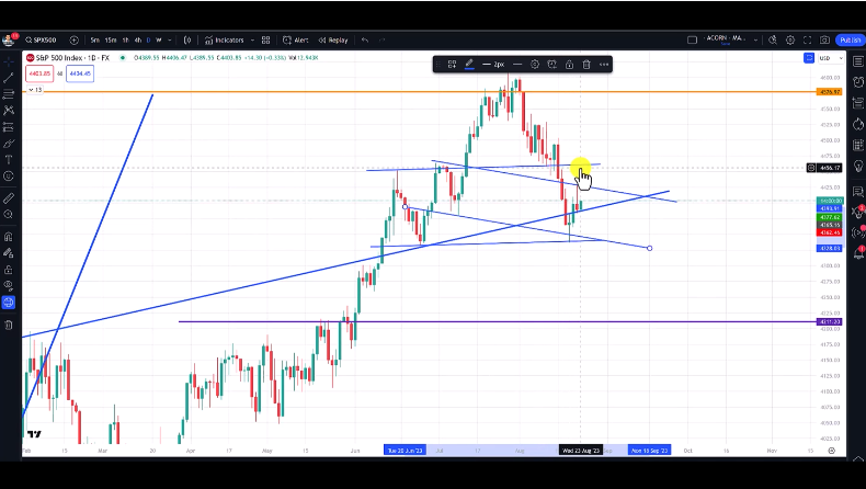 Dead Cat Bounce or More