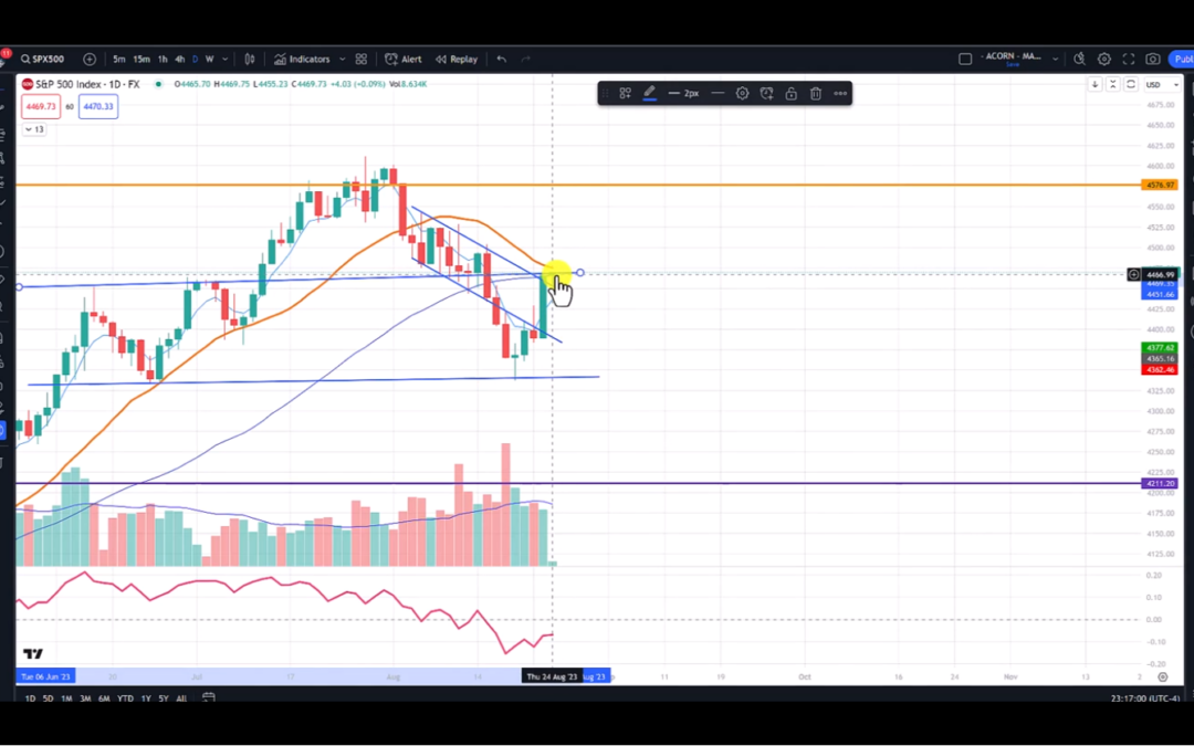 The Most Important Level to Watch on the SP Today