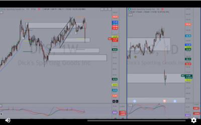 Dick’s Downside Targets Copy