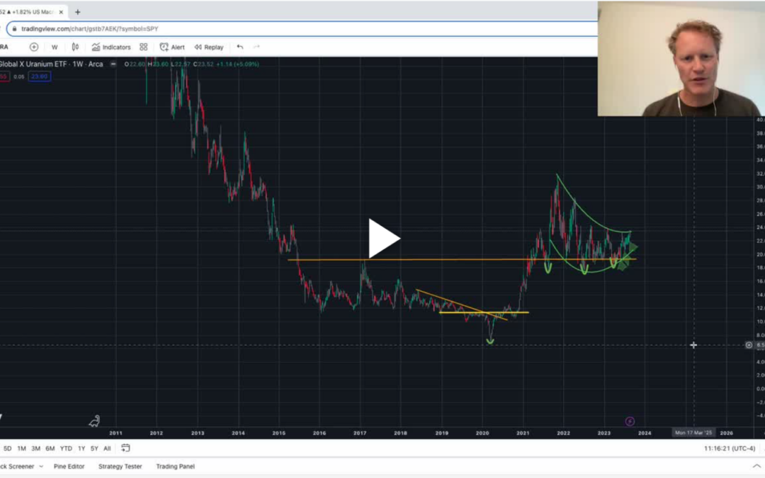 URA is in a Structurally Bullish Trend