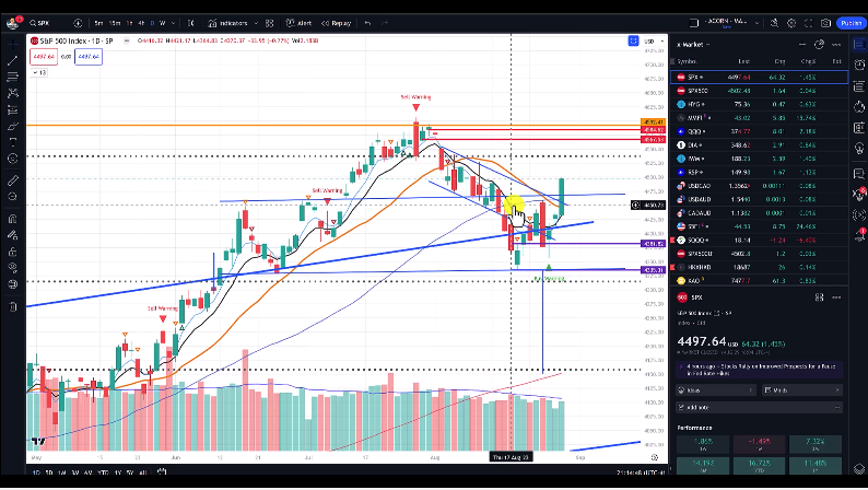 Material Shift in the Market Pattern