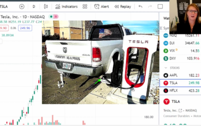 Tesla versus Dodge … plus Lululemon