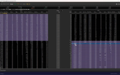 Fix Bad Options Trades with Implied Volatility