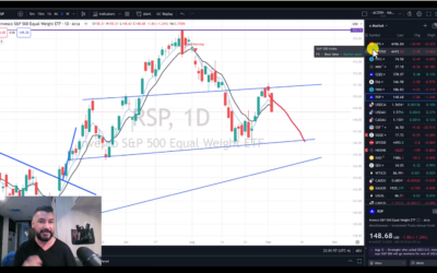 Some Tasty Setups As The SP Bears its Ugly Head