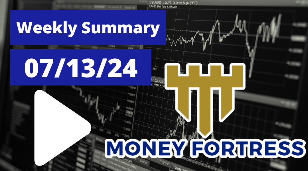 Weekly Summary
