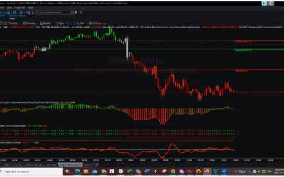 COIN Short Opportunities