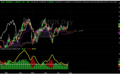 AMGN New Higher Price Targets