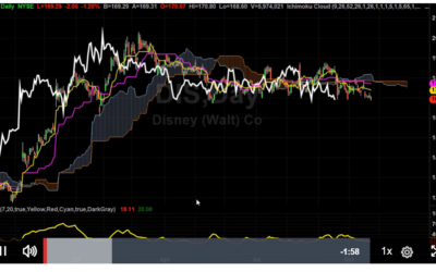 How to avoid the ‘box of pain’