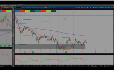 GOOGL Is It A Buy Now