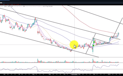 CRNC Channel + Flag with Early Momentum