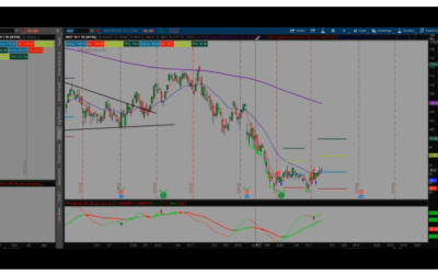 Transports and Industrials at Important Support Copy