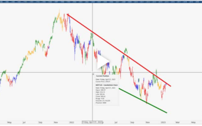 Earnings May Signal More Weakness on MSFT Publish Options