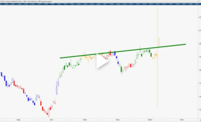 Upswing in AT&T is Worth Chasing