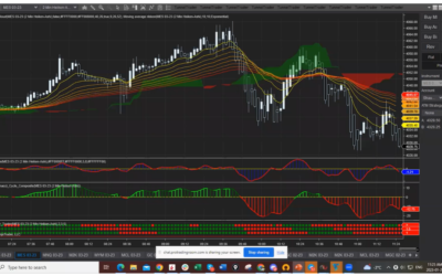 Futures Using TOP Gear Trader
