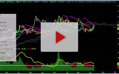 TSLA Chart Analysis with Targets