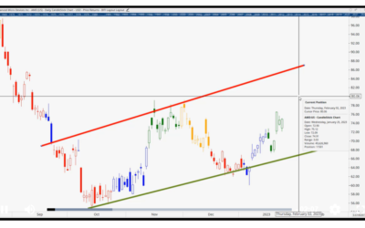 This Tech Stock is Set to Make a Big Move