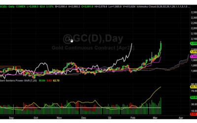 How Not to Buy a New Highs