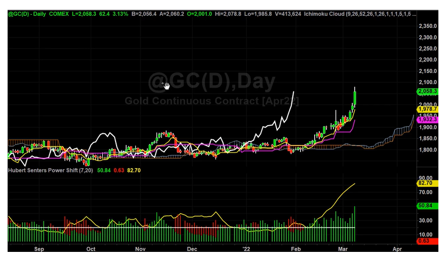 How Not to Buy a New Highs