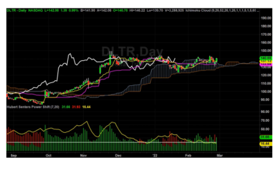 DLTR Could Go to These Targets Soon