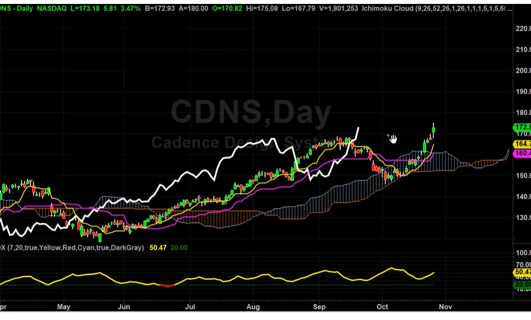 CDNS Next Targets