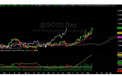 This Can Kill Your Account